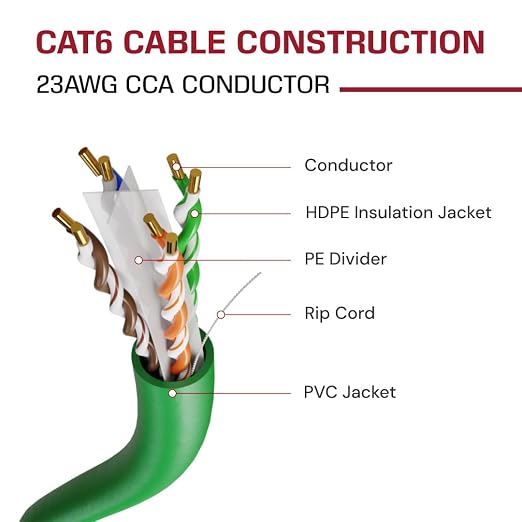 Dripstone CAT6 Ethernet Cable 1000ft Bulk Network LAN Wire 23AWG Solid UTP - Image 4