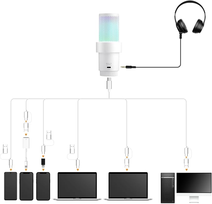 COMICA Wireless USB Microphone for Computer and Smartphone, 48kHz/24bit RGB - Image 3