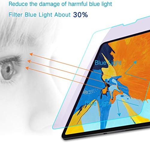 PERFECTSIGHT Anti Blue Light Screen Protector Compatible - Image 2