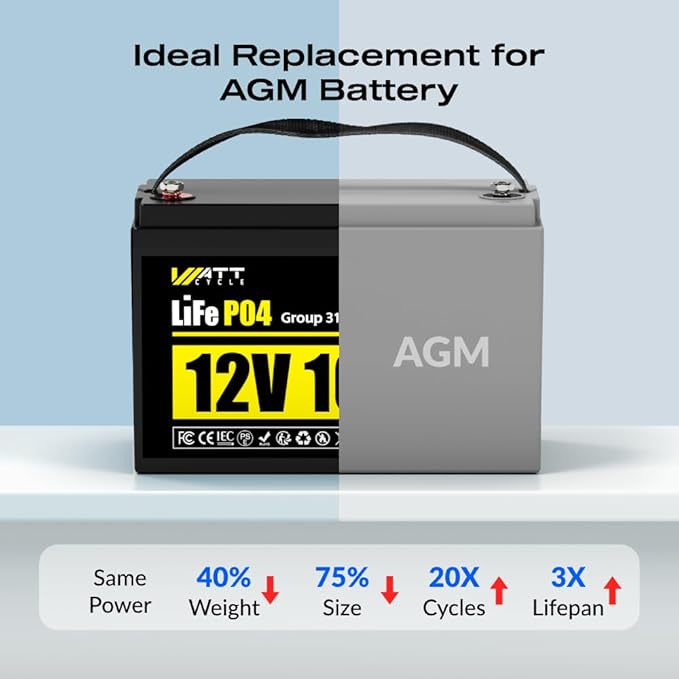 12V 100Ah LiFePO4 Lithium Battery, BCI Group 31, Deep Cycle Up to 15000 Cycles - Image 4
