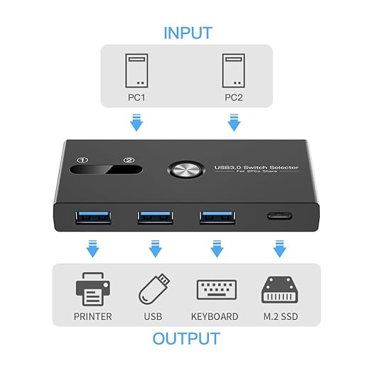USB C Switch&USB A Switch 2 in 1, USB switcher 2 Computers Sharing USB C & A - Image 2