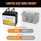 12V Lithium Battery-50Ah Lithium Phosphate Iron LiFePO4 Deep Cycle Battery - Image 3