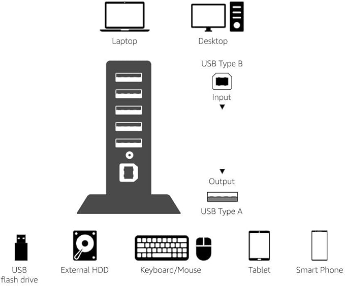 Amazon Basics 7 Port USB 2.0 Hub Tower - Image 6