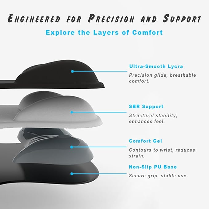 ErgoComfort Gel Wrist Rest Mouse Pad-Ergonomic Office Mousepad - Image 3