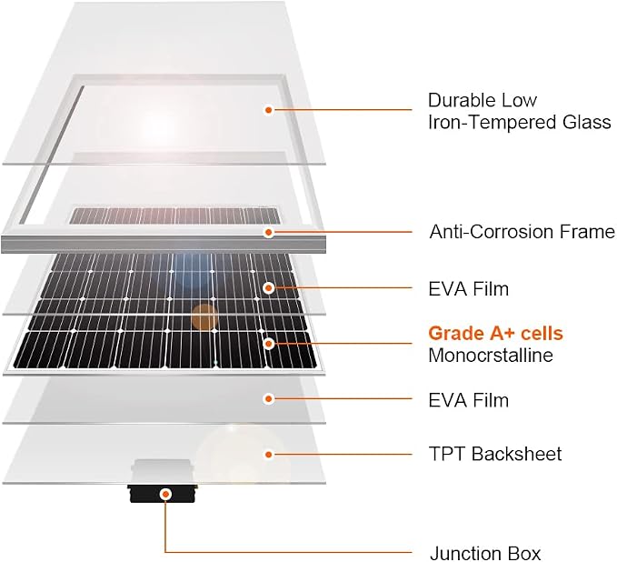 DOKIO 150W 18V Monocrystalline Solar Panel - Image 4