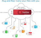 SamData 128GB USB Flash Drives 1 Pack 128GB Thumb Drives Memory Stick Jump Drive - Image 5