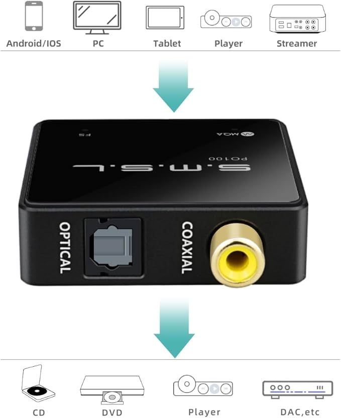 SMSL PO100 2024 XU316 Digital to Analog Audio Converter, MQA Decoding USB to - Image 3