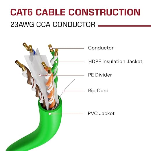DRIPSTONE CAT6 Ethernet Cable 1000ft Bulk Network LAN Wire 23AWG Solid UTP - Image 4