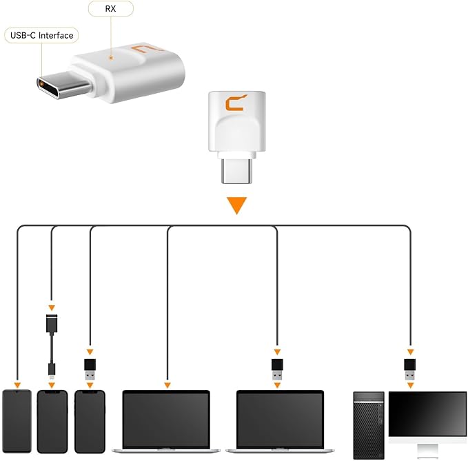 COMICA Wireless USB Microphone for Computer and Smartphone, 48kHz/24bit RGB - Image 4