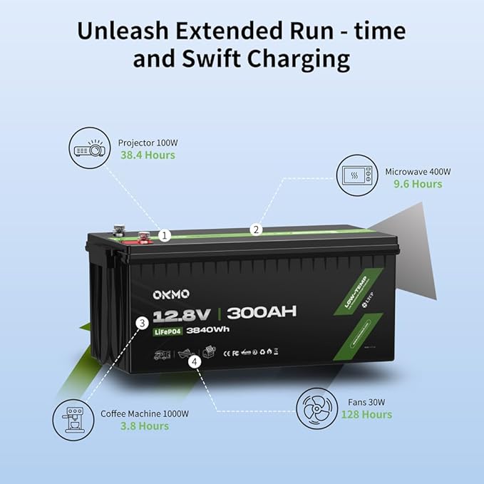 OKMO 12V 300Ah LiFePO4 Lithium Battery 150A BMS 3840Wh Rechargeable Battery - Image 2
