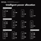 Mfish 140W USB C Charger, 4-Port GaN Charger Block, Foldable Fast Laptop - Image 8