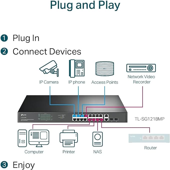 TP-Link TL-SG1218MP 16 Port Gigabit PoE Switch 16 PoE+ Ports @250W, w/ 2 Uplink - Image 5