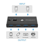 USB Switch, USB 3.0 Switcher 2 Computers Share 4 USB - Image 2