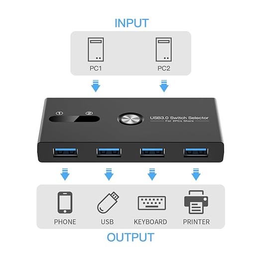 USB Switch, USB 3.0 Switcher 2 Computers Share 4 USB - Image 2