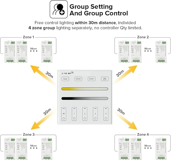 BTF-LIGHTING WR02RF Wireless 2.4G RF 4 Zones CCT Color Temperature LED Strip - Image 3