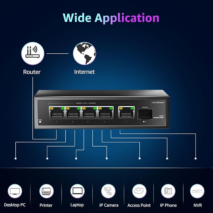 6 Port 2.5Gb Unmanaged Ethernet Switch - Image 7