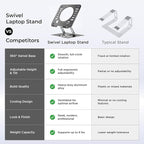 Uncaged Ergonomics Swivel Laptop Stand - Image 3