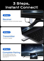 2025 Upgraded Wireless HDMI Transmitter and Receiver, 4K Decode 1080P Output - Image 7