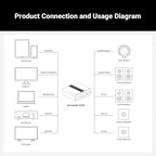 Fosi Audio HT4S Bluetooth Amplifier - Image 6