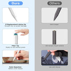 Stylus Pen for iPad, 2 in 1 Active and Capacitive Apple Pen, Fast Charge for - Image 8