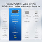 Renogy Inverter PUH 3000W, 12V to 110V Pure Sine Wave Power Inverter, Built-in - Image 6