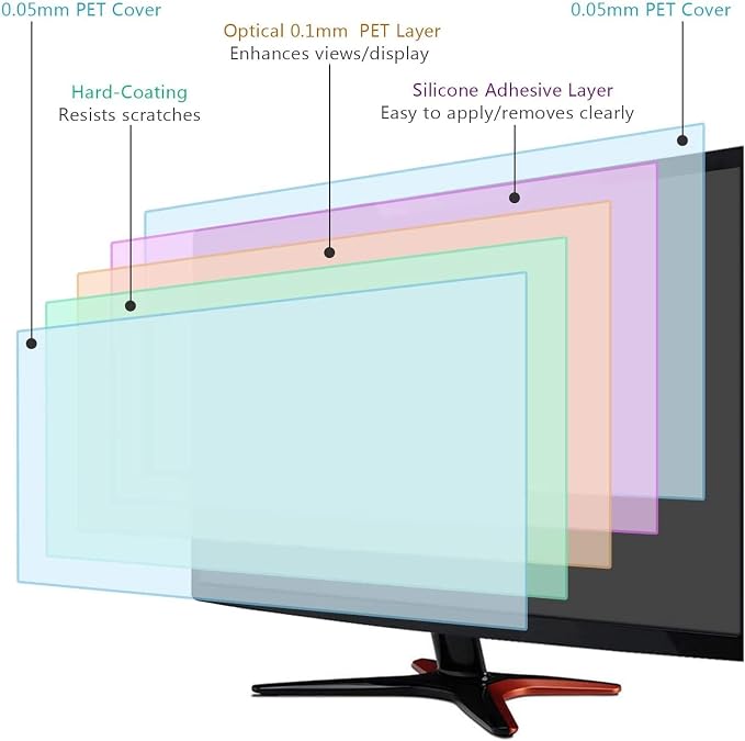 2 Pack 23 Inch Anti Glare Computer Screen Cover, Eye Protection Matte Anti - Image 5