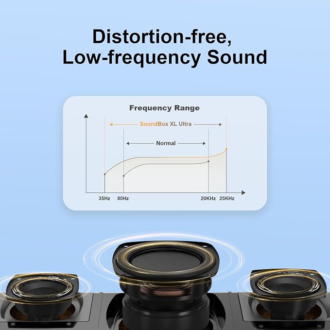 DOSS SoundBox Ultra Bluetooth Speaker - Image 4