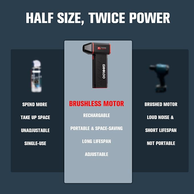 GOOLOO F1 Compressed Air Duster, 4 Gear 160000RPM Electric Air Duster, - Image 5
