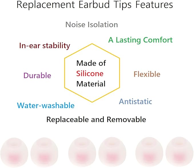 36 Pieces Small Earbud Tips Soft and Comfortable Ear Bud Replacement Pieces - Image 4