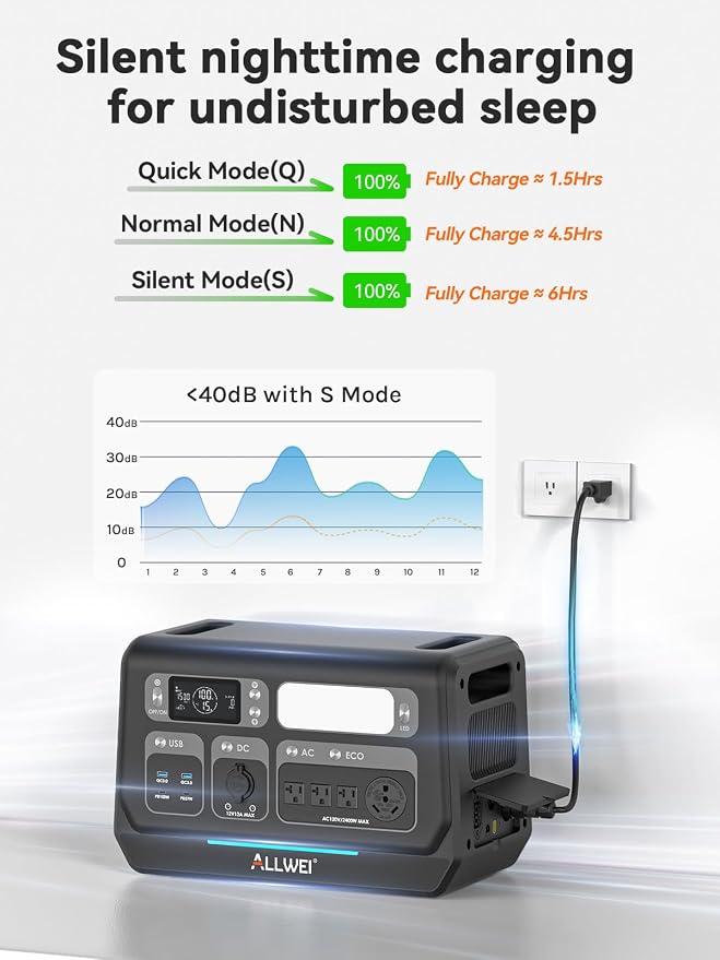 ALLWEI 2400W LiFePO4 Portable Power Station, 2048Wh Solar Generator - Image 4