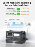 ALLWEI 2400W LiFePO4 Portable Power Station, 2048Wh Solar Generator - Image 4