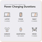 Duracell M250 Portable Charging Hub – 250W Charger - Image 4