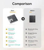Nulea Wireless Number Pad Bluetooth 5.0 & 2.4G Portable Numeric Keyboard - Image 3