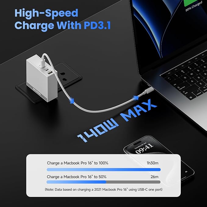 USB C Charger for Laptops 140W GaN Fast Charger - Image 2