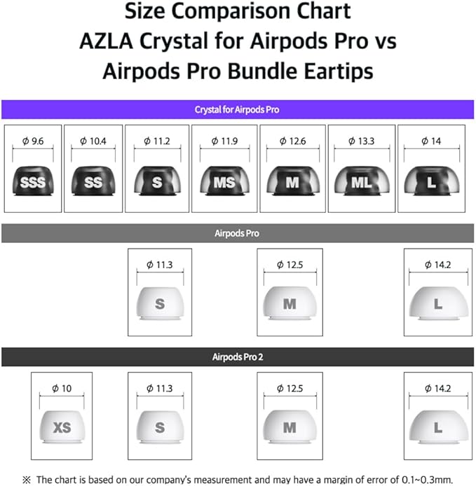 AZLA Crystal for Airpods Pro 1st & 2nd Gen – Airpod Pro Ear Tip Replacement – - Image 7