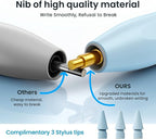 Stylus Pen for iPad, 13 mins Fast Charge Pencil - Image 4