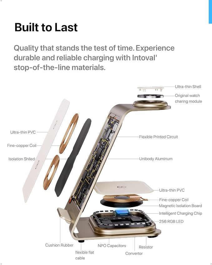 Intoval 3 in 1 Wireless Charging Station - Image 4