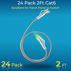 Rapink Patch Cables Cat6/ Cat6a 3ft Slim, Cat6a Ethernet Patch Cable 30G Support - Image 2