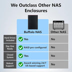 BUFFALO LinkStation 220 8TB 2-Bay NAS Network Attached Storage - Image 2