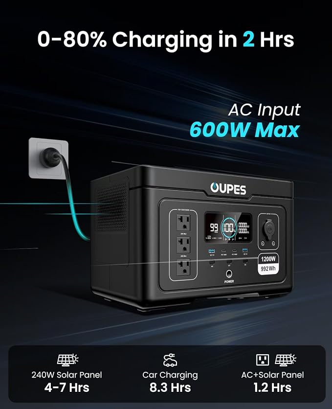 OUPES Exodus 1200 Solar Generator - Image 9