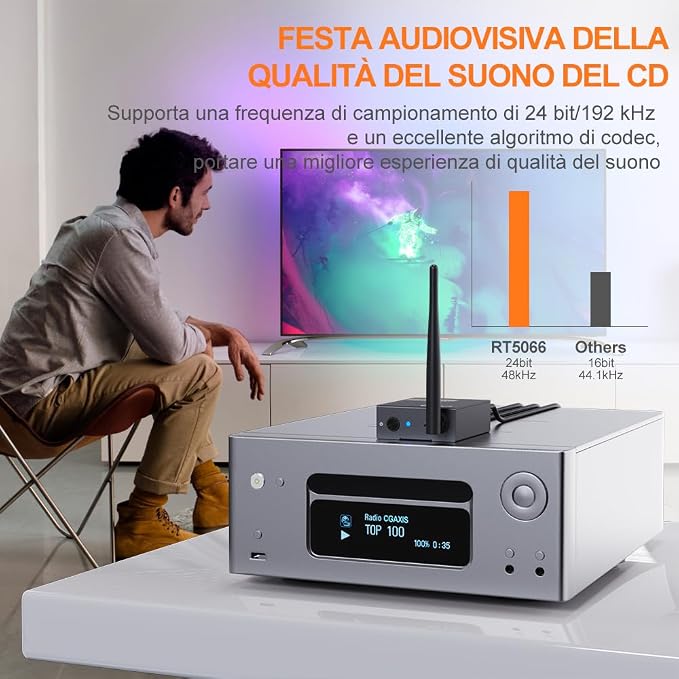 YMOO 2.4Ghz Wireless Audio Transmitter Receiver, 192kHz/24bit HiFi Audio - Image 4