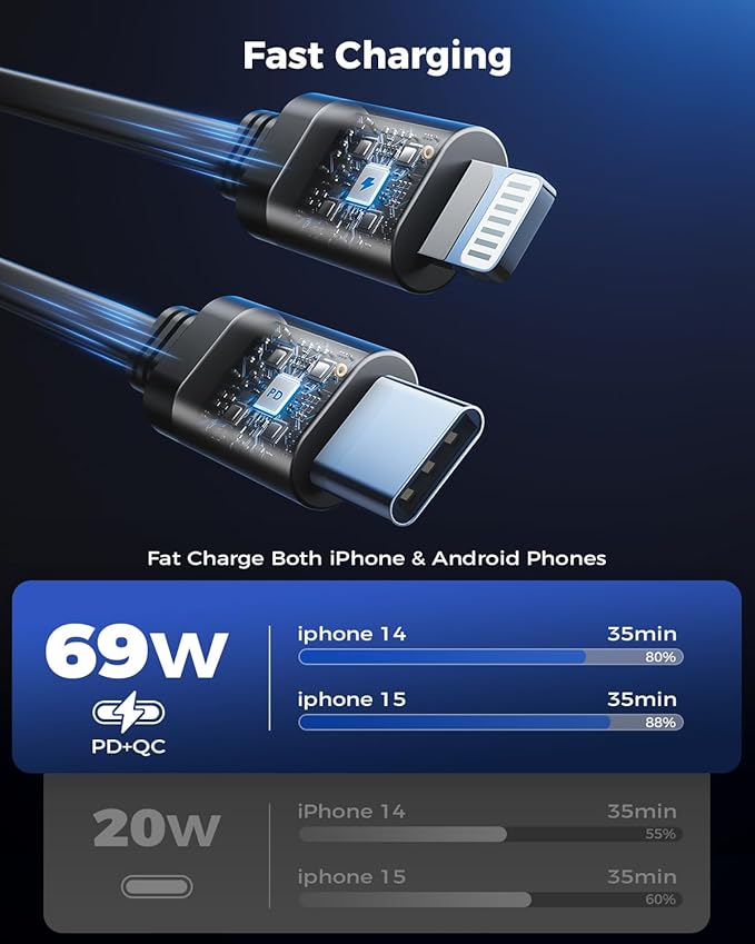 4 in 1 Retractable Car Charger, SUPERONE Smaller Fast Car Phone Charger 69W - Image 6