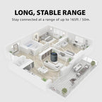 Avantree Orbit Pro - Image 7
