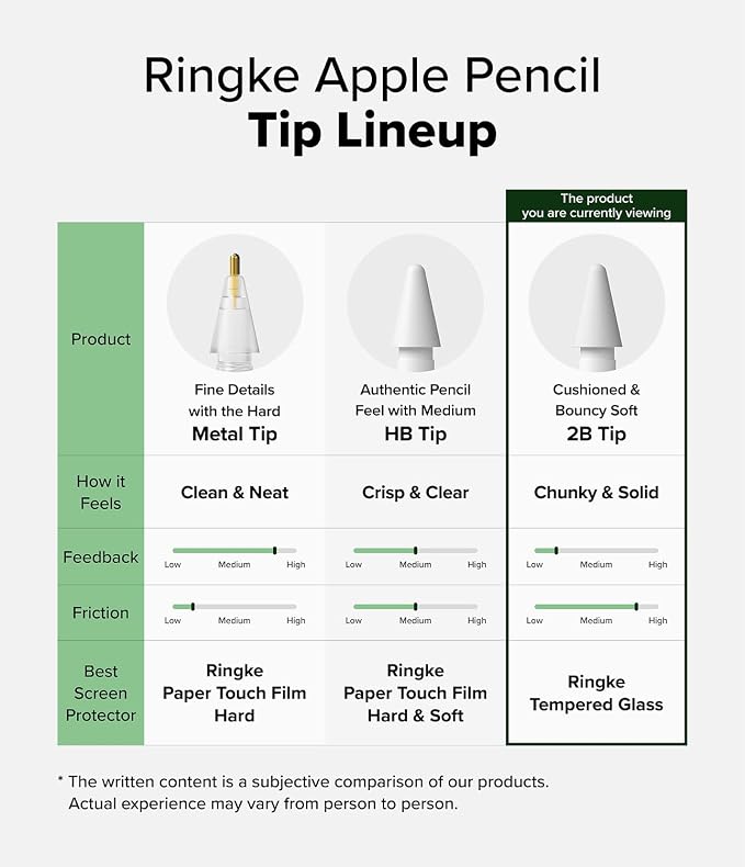 Ringke Apple Pencil Tips Compatible - Image 6