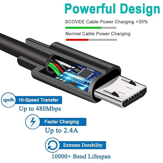 GUY-TECH USB Pc Data Cord for Doss Motion Sensor Bluetooth Portable Speaker - Image 3