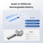 AIRMATE Portable Handheld Fan, 5 Wind Speed Adjustable, 3000mAh Battery - Image 5