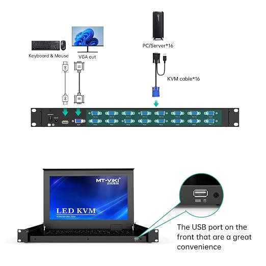MT-VIKI 16 Port VGA KVM Console, 1U Rack Mount KVM Console w/15.6'' LCD Monitor - Image 4