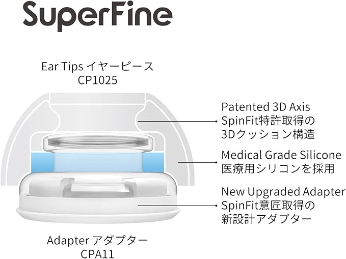 SpinFit Superfine for AirPods Pro Gen 1 & 2 - Image 4