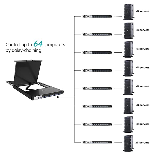 MT-VIKI KVM Rack Console w/19'' LCD Monitor, 8 Port VGA KVM Switch - Image 3