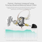 KZ ZSX in Ear Headphone Monitor, Hybrid HiFi Earphone - Image 2
